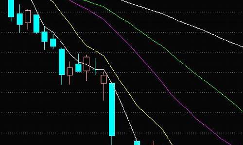 今日几级金价_级别金价呈现多头趋势