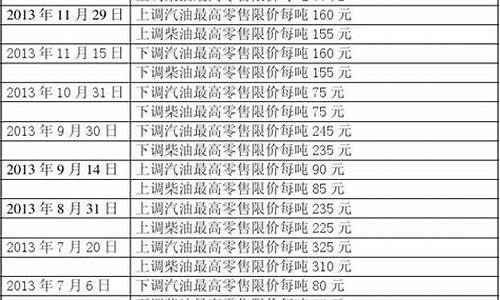 2017历次油价_2017年汽油油价