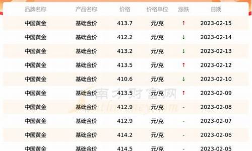 南京打金价格查询表_南京打金价格查询