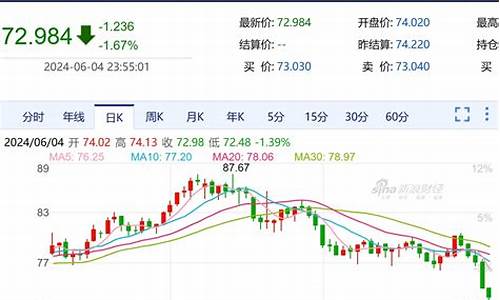 4月底油价_4月油价调整情况