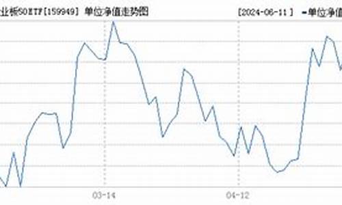 159990基金_159949基金价格