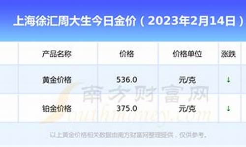 周大生今日金价多少一克_周大生金价今天什么价格查询最新