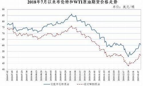 曲阜和台儿庄油价_曲阜和台儿庄油价差多少