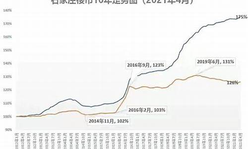 哪个城市金子便宜_北方哪个城市金价便宜