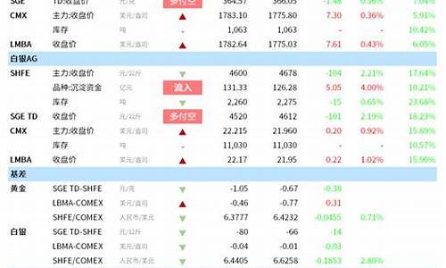 黄金短期怎么走势_1210短期金价