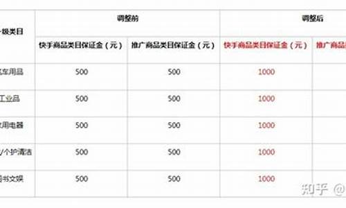 特殊岗位保证金价格标准_特殊岗位保证金会计分录