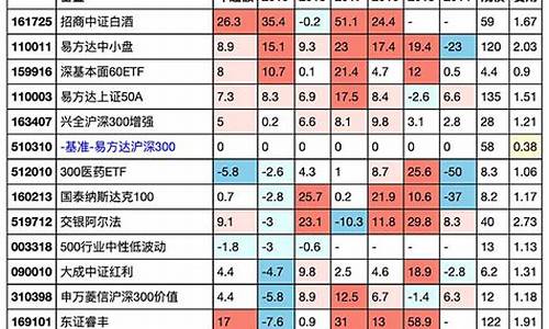 指数基金价值何在_指数基金意义