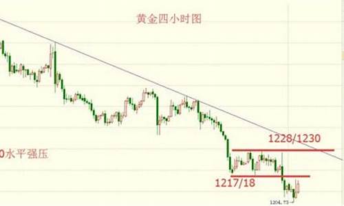 金价能否守住关口_金价还能回落吗