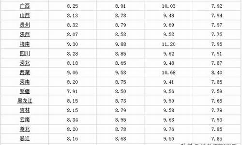 广西油价调控最新消息_广西油价查询网