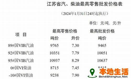 淮安汽油最新价格_2008年淮安油价