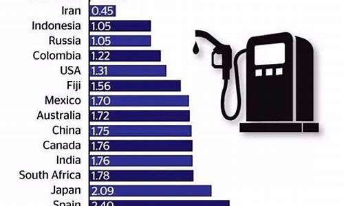 全球油价最贵的5个国家_油价最高国家