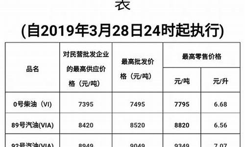 法律规定油价范围包括油价吗_国家规定油价