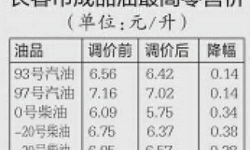 长春汽油20号油价_长春油价92汽油价格