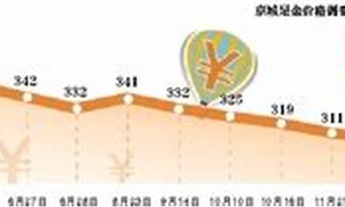 京城金价调整方案_京城黄金第一家黄金价格