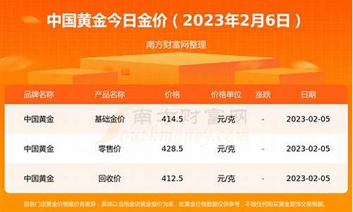 最新金价实时行情今天查询价格表_最新金价实时行情今天查询价格