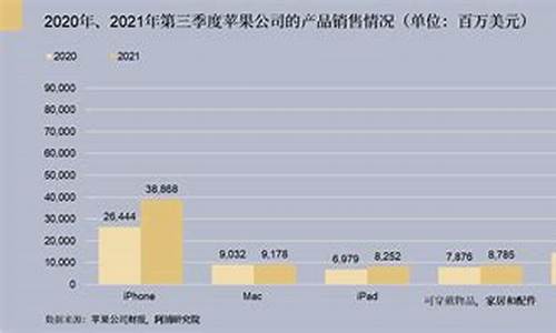 价值一亿的苹果_苹果公司1亿美金价格