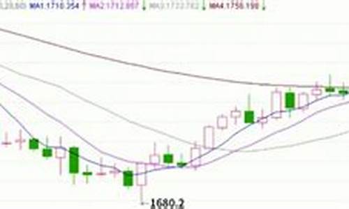 近期金价波动大的原因_近期金价波动的原因