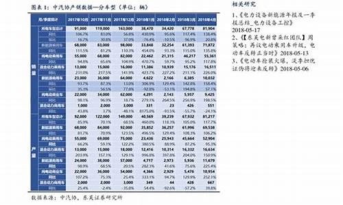 92历史油价调整一览_92汽油价格历史走势查询