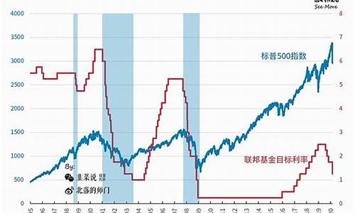 美元加息为什么金价涨了_美元加息为什么金价涨了呢