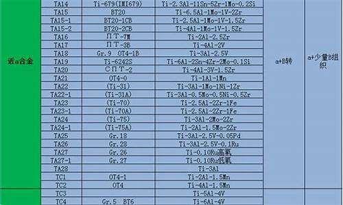 军工钛合金概念股_军工级别钛合金价格