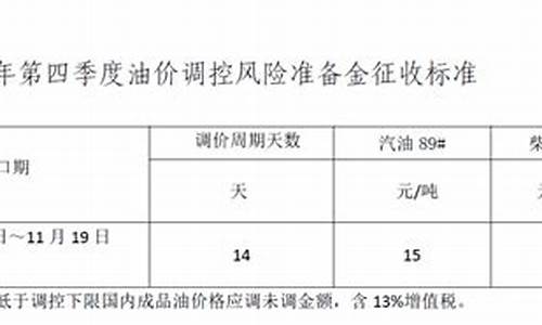 油价控制_油价调控征收标准