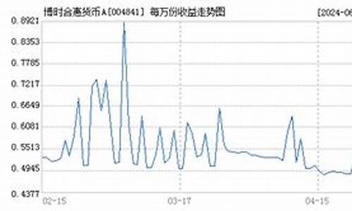 004841基金价格_基金004241行情