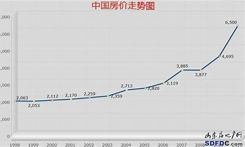 过去房地产现在金价_金价涨了房价会跌吗