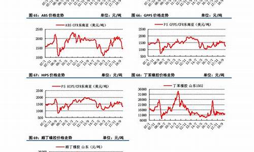 湖南地沟油记者_株洲地沟油价格多少