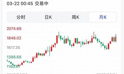 伦敦金价格受什么影响_伦敦金价格飙升的原因