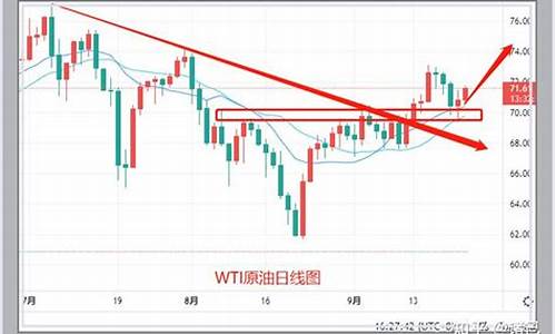 油价高位_油价底部中枢位置