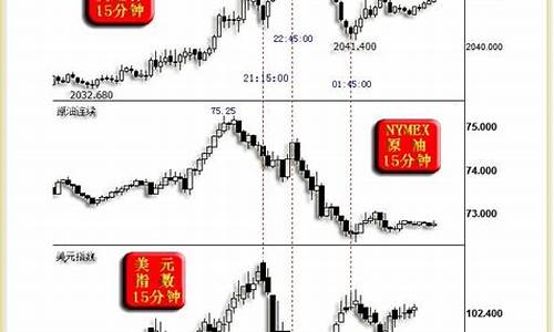 金价看什么_如何及时了解金价行情