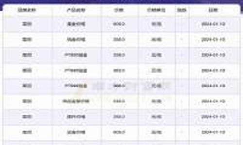 几点更新金价_实时金价几点最高