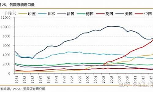 地缘政治?_地缘政治和石油价格一样吗