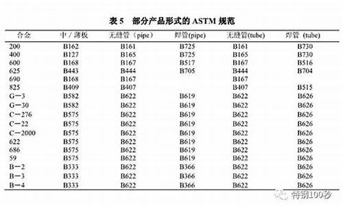 镍铬合金价格标签_镍铬合金多少钱一斤