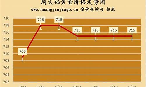 宁波周大福售后维修点_宁波周大福当天金价