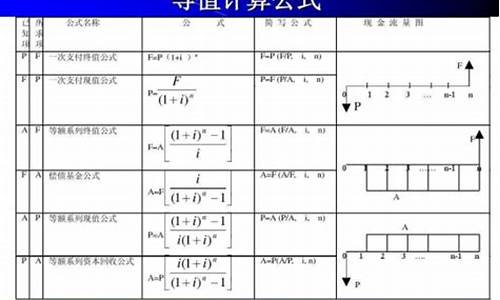 资金价值增值计算公式_资金价值系数表怎么看