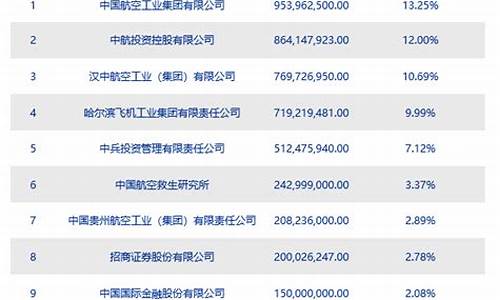 军工龙头基金价值_龙头军工板块基金排名