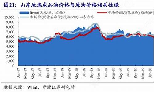 山东淄博成品油价格查询最新_山东淄博成品油价格查询