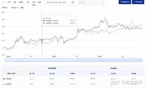 判断基金价格走势_判断基金价格走势的软件