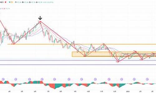 怎么才能知道油价起伏_如何判断油价反弹没有