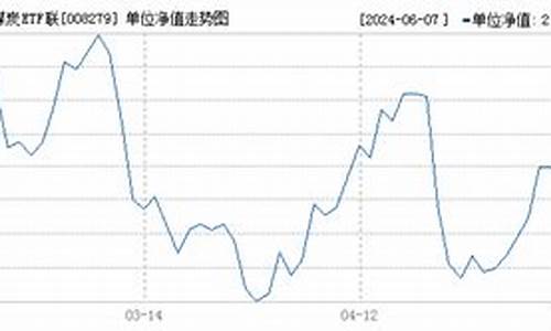 008279基金价格_0082基金分析