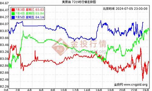 2013年厦门油价_2013年厦门油价92多少钱一升油