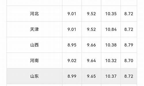 广西桂林全州油价_桂林今日汽油