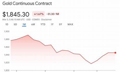 香港金价2021_香港金价2024.6.14实时行情查询