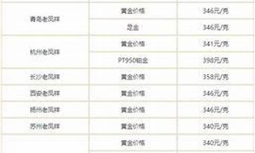 西安最新金价多少钱一克_西安金价最新报价