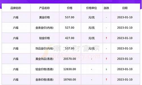 六福珠宝大陆金价_六福内地金价查询