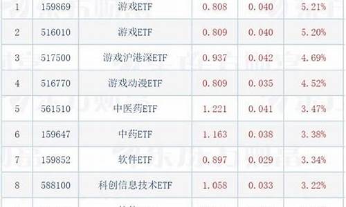 今日天赐材料为何跌停_天赐老师金价回撤