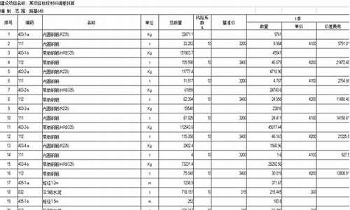 公路油价调差教程_油品调价