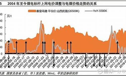 油价联动机制什么意思_电价油价联动什么意思