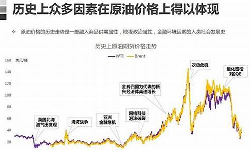 造成石油价格波动的因素_石油价格波动的原因